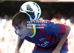 华体会-罗马官方宣布租借维拉前锋马伦 附带2500万欧元买断条款